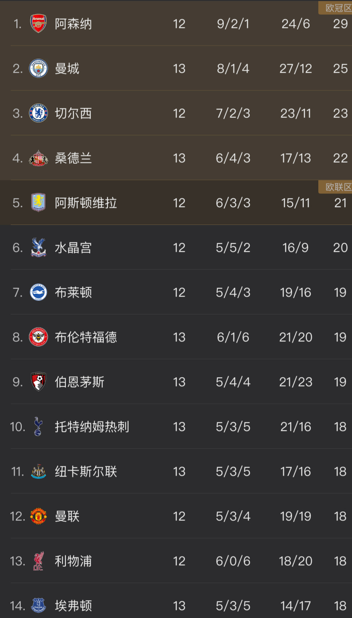 曼城逆袭战胜热刺,继续走向榜首 曼城逆袭战胜热刺,继续走向榜首